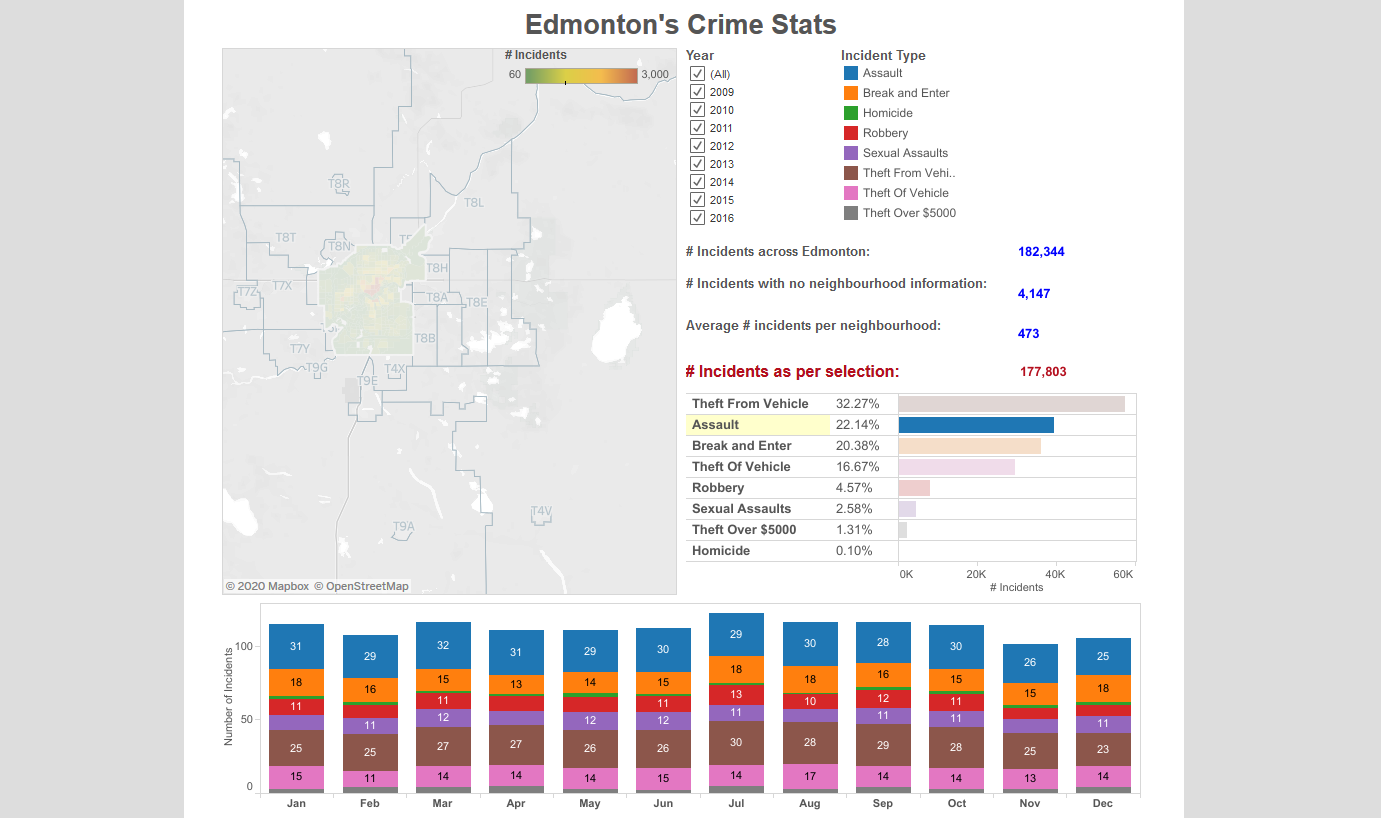 Edmonton Assault Lawyers 