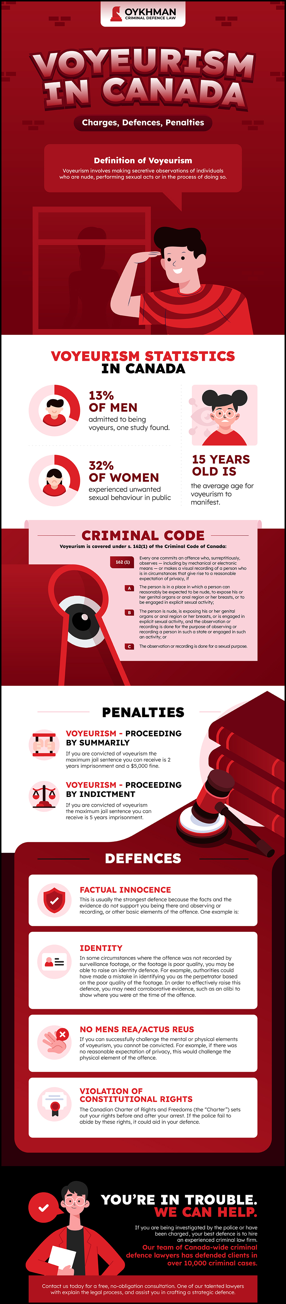 canadian criminal code voyeurism