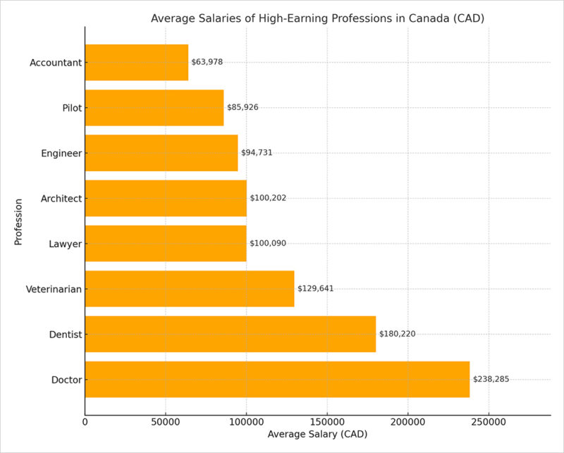 lawyer-salary-in-canada-updated-2025-strategic-criminal-defence-faq